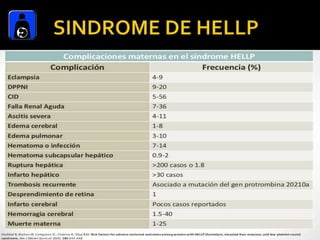 Sindrome de Hellp.