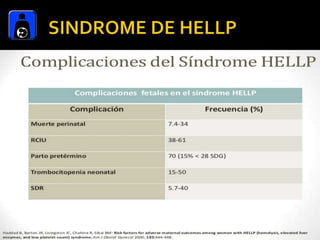 Sindrome de Hellp.