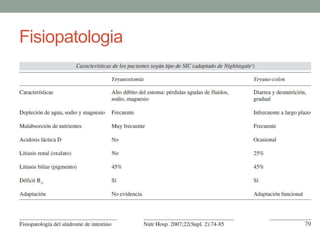 Fisiopatologia
 
