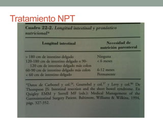 Tratamiento NPT
 