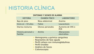 HISTORIA CLÍNICA
SINTOMAS Y SIGNOS DE ALARMA
HISTORIA EXAMEN FÍSICO LABORATORIO
Baja de peso Masa abdominal Anemia
Inicio en >50 años Fiebre Leucocitosis
Diarrea nocturna Úlceras perianales Aumento de VHS o
PCR
Historia personal o
familiar
Artritis Alteraciones
electrolitos
 Hemograma y química sanguínea
 Reactantes de fase aguda
 Perfil celiaco con inmunoglobulinas
 Perfil tiroideo
 Análisis de heces
 Colonoscopia
 