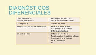 DIAGNÓSTICOS
DIFERENCIALES
Dolor abdominal
crónico/recurrente
• Patologías de páncreas
• Obstrucciones intestinales
Constipación • Cáncer de colon
Meteorismo/molestia abdominal • Parásitos intestinales
• Intolerancia a la lactosa
• Enfermedad celiaca
Diarrea crónica • Enfermedad celiaca
• Malabsorción de acidos biliares
• Intolerancia a la lactosa
• Hipertiroidismo
• EII
 