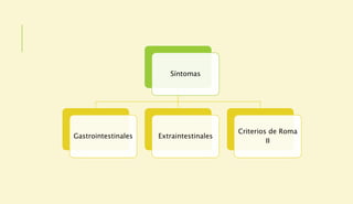 Síntomas
Gastrointestinales Extraintestinales
Criterios de Roma
II
 