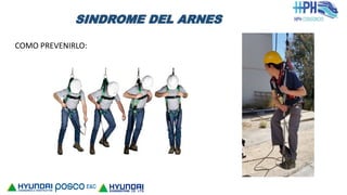 COMO PREVENIRLO:
SINDROME DEL ARNES
 