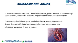 SINDROME DEL ARNES
La muerte inmediata al rescate, “muerte del rescate”, podría deberse a una sobrecarga
aguda cardiaca, al colocar a la víctima en posición horizontal una vez rescatada.
El retorno masivo de la sangre acumulada en las extremidades durante el
tiempo de suspensión llega bruscamente al corazón, produciendo una
sobrecarga que puede llevar a la muerte
 