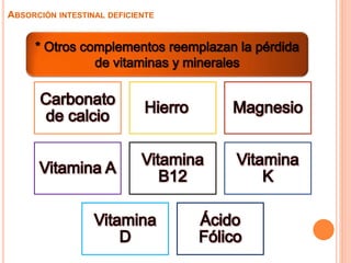 ABSORCIÓN INTESTINAL DEFICIENTE
 