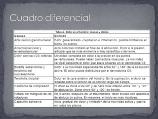 Cuadro diferencial