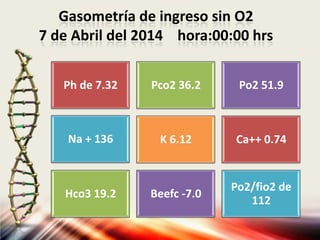 Gasometría de ingreso sin O2
7 de Abril del 2014 hora:00:00 hrs
Ph de 7.32 Pco2 36.2 Po2 51.9
Na + 136 K 6.12 Ca++ 0.74
Hco3 19.2 Beefc -7.0
Po2/fio2 de
112
 