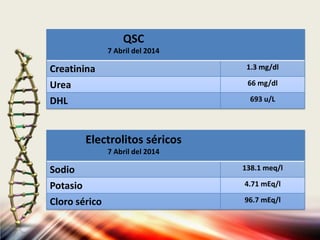 QSC
7 Abril del 2014
Creatinina 1.3 mg/dl
Urea 66 mg/dl
DHL 693 u/L
Electrolitos séricos
7 Abril del 2014
Sodio 138.1 meq/l
Potasio 4.71 mEq/l
Cloro sérico 96.7 mEq/l
 