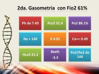 Ph de 7.43 Pco2 31.4 Po2 88.1%
Na + 140 K 4.01 Ca++ 0.49
Hco3 21.2
Beefc
-3.3
Po2/fio2 de
144
2da. Gasometria con Fio2 61%
 