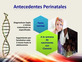 Antecedentes Perinatales
Parto
normal
Seguimiento por
facultativo cada
3 meses hasta la
adolescencia
A la semana
de
nacimiento
con
Cianosis
Diagnostican Soplo
e inician
tratamiento no
especificado.
 
