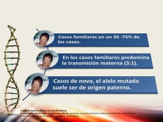 Unidad de Genética Médica. Servicio de Pediatría.
Hospital Universitario Virgen de la Arrixaca, Murcia. Asociación Española de Pediatría. Ballesta Martinez MJ, Guillen-Navarro
E. Sindrome de Noonan. Protoc diagn ter pediatr. 2010;1:56-63.
 