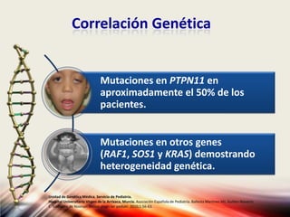Correlación Genética
Mutaciones en PTPN11 en
aproximadamente el 50% de los
pacientes.
Mutaciones en otros genes
(RAF1, SOS1 y KRAS) demostrando
heterogeneidad genética.
Unidad de Genética Médica. Servicio de Pediatría.
Hospital Universitario Virgen de la Arrixaca, Murcia. Asociación Española de Pediatría. Ballesta Martinez MJ, Guillen-Navarro
E. Sindrome de Noonan. Protoc diagn ter pediatr. 2010;1:56-63.
 