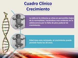 Cuadro Clínico
Crecimiento
Unidad de Genética Médica. Servicio de Pediatría.
Hospital Universitario Virgen de la Arrixaca, Murcia. Asociación Española de Pediatría. Ballesta Martinez MJ, Guillen-Navarro
E. Sindrome de Noonan. Protoc diagn ter pediatr. 2010;1:56-63.
La talla en la infancia se sitúa en percentiles bajos
de la normalidad, haciéndose mas evidente en la
adolescencia por la falta de pico puberal de
crecimiento.
Edad ósea esta retrasada, el crecimiento puede
persistir hasta los 20 anos.
 