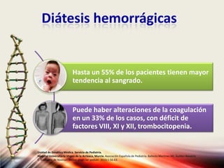 Diátesis hemorrágicas
Hasta un 55% de los pacientes tienen mayor
tendencia al sangrado.
Puede haber alteraciones de la coagulación
en un 33% de los casos, con déficit de
factores VIII, XI y XII, trombocitopenia.
Unidad de Genética Médica. Servicio de Pediatría.
Hospital Universitario Virgen de la Arrixaca, Murcia. Asociación Española de Pediatría. Ballesta Martinez MJ, Guillen-Navarro
E. Sindrome de Noonan. Protoc diagn ter pediatr. 2010;1:56-63.
 