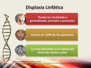 Displasia Linfática
Puede ser localizada o
generalizada; prenatal o postnatal.
Ocurre en <20% de los pacientes.
Lo mas frecuente es el edema de
dorso de manos y pies.
Unidad de Genética Médica. Servicio de Pediatría.
Hospital Universitario Virgen de la Arrixaca, Murcia. Asociación Española de Pediatría. Ballesta Martinez MJ, Guillen-Navarro
E. Sindrome de Noonan. Protoc diagn ter pediatr. 2010;1:56-63.
 