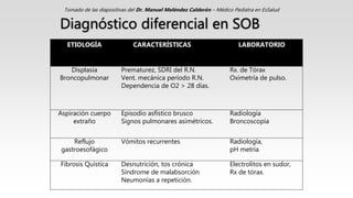 Diagnóstico diferencial en SOB
ETIOLOGÍA CARACTERÍSTICAS LABORATORIO
Displasia
Broncopulmonar
Prematurez, SDRI del R.N.
Vent. mecánica período R.N.
Dependencia de O2 > 28 días.
Rx. de Tórax
Oximetría de pulso.
Aspiración cuerpo
extraño
Episodio asfístico brusco
Signos pulmonares asimétricos.
Radiología
Broncoscopía
Reflujo
gastroesofágico
Vómitos recurrentes Radiología,
pH metría
Fibrosis Quística Desnutrición, tos crónica
Síndrome de malabsorción
Neumonías a repetición.
Electrolitos en sudor,
Rx de tórax.
Tomado de las diapositivas del Dr. Manuel Meléndez Calderón – Médico Pediatra en EsSalud
 