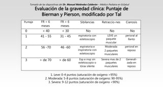 Evaluación de la gravedad clínica: Puntaje de
Bierman y Pierson, modificado por Tal
Puntaje FR < 6
meses
FR > 6
meses
Sibilancias Retraccio-nes Cianosis
0 < 40 < 30 No No No
1 41 - 55 31 - 45 espiratoria con
estetoscopio
LEVE un
paquete
muscular
perioral al
llanto
2 56 -70 46 -60 espiratoria e
inspiratoria con
estetoscopio
Moderada
2 paquetes
musculares
perioral en
reposo
3 > de 70 > de 60 Esp e insp sin
estetoscopio o
tórax silente
Severa mas de 2
paquetes
musculares
Generali-
zada en
reposo
1. Leve: 0-4 puntos (saturación de oxígeno >95%)
2. Moderada: 5-8 puntos (saturación de oxígeno: 90-95%)
3. Severa: 9-12 puntos (saturación de oxígeno <90%)
Tomado de las diapositivas del Dr. Manuel Meléndez Calderón – Médico Pediatra en EsSalud
 