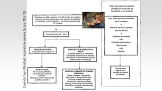 Cuandohaydificultadrespiratoriasevera(Score:10a12)
 