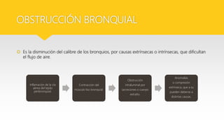 OBSTRUCCIÓN BRONQUIAL
 Es la disminución del calibre de los bronquios, por causas extrínsecas o intrínsecas, que dificultan
el flujo de aire.
Inflamación de la vía
aérea del tejido
peribronquial.
Contracción del
músculo liso bronquial.
Obstrucción
intraluminal por
secreciones o cuerpo
extraño.
Anomalías
o compresión
extrínseca, que a su
pueden deberse a
distintas causas.
 