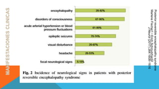 JNeurol(2017)264:1608–1616
Posteriorreversibleencephalopathysyndrome
MarleneFischer1•ErichSchmutzhard2
 