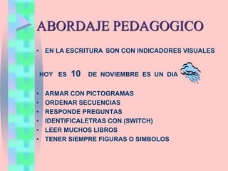 ABORDAJE PEDAGOGICO
• EN LA ESCRITURA SON CON INDICADORES VISUALES
HOY ES 10 DE NOVIEMBRE ES UN DIA
• ARMAR CON PICTOGRAMAS
• ORDENAR SECUENCIAS
• RESPONDE PREGUNTAS
• IDENTIFICALETRAS CON (SWITCH)
• LEER MUCHOS LIBROS
• TENER SIEMPRE FIGURAS O SIMBOLOS
 