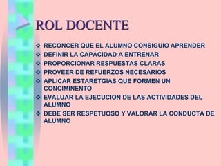 ROL DOCENTE
 RECONCER QUE EL ALUMNO CONSIGUIO APRENDER
 DEFINIR LA CAPACIDAD A ENTRENAR
 PROPORCIONAR RESPUESTAS CLARAS
 PROVEER DE REFUERZOS NECESARIOS
 APLICAR ESTARETGIAS QUE FORMEN UN
CONCIMINENTO
 EVALUAR LA EJECUCION DE LAS ACTIVIDADES DEL
ALUMNO
 DEBE SER RESPETUOSO Y VALORAR LA CONDUCTA DE
ALUMNO
 