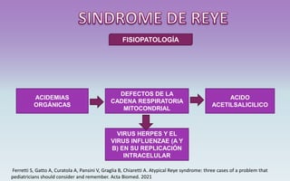 SINDROME DE REYE 2 pptxpediatrico Actual PPTX sindrome-de-reye-2-pptxpediatrico-actual-pptx