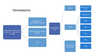 Síndrome de robo.pptx