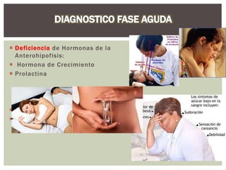  Deficiencia de Hormonas de la
Anterohipofisis:
 Hormona de Crecimiento
 Prolactina
 Hormonas Gonadotropicas
 Hormona Corticotropa
 