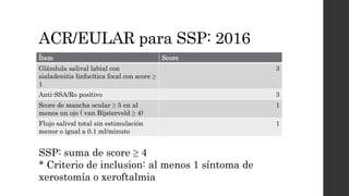 ACR/EULAR para SSP: 2016
Ítem Score
Glándula salival labial con
sialadenitis linfocítica focal con score ≥
1
3
Anti-SSA/Ro positivo 3
Score de mancha ocular ≥ 5 en al
menos un ojo ( van Bijsterveld ≥ 4)
1
Flujo salival total sin estimulación
menor o igual a 0.1 ml/minuto
1
SSP: suma de score ≥ 4
* Criterio de inclusion: al menos 1 síntoma de
xerostomía o xeroftalmia
 