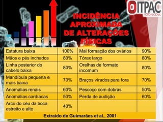 INCIDÊNCIA
APROXIMADA
DE ALTERAÇÕES
FÍSICAS
 
