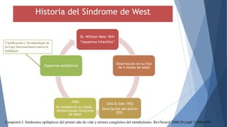 Historia del Síndrome de West
Dr. William West 1841
“espasmos infantiles”
Observación en su hijo
de 4 meses de edad
Gibs & Gibs 1952
Descripción del patrón
EEG.
1960
Se estableció la triada ,
denominando Síndrome
de West
Espasmos epilépticos
Clasificación y Terminología de
la Liga Internacional contra la
Epilepsia
Campistol J. Síndromes epilépticos del primer año de vida y errores congénitos del metabolismo. RevNeurol 2000;30 (supl 1):S60-S74.
 