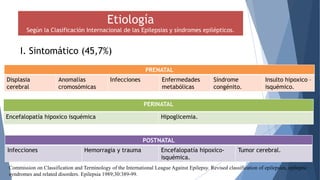 Etiología
Según la Clasificación Internacional de las Epilepsias y síndromes epilépticos.
I. Sintomático (45,7%)
PRENATAL
Displasia
cerebral
Anomalías
cromosómicas
Infecciones Enfermedades
metabólicas
Síndrome
congénito.
Insulto hipoxico –
isquémico.
PERINATAL
Encefalopatía hipoxico isquémica Hipoglicemia.
POSTNATAL
Infecciones Hemorragia y trauma Encefalopatía hipoxico-
isquémica.
Tumor cerebral.
Commission on Classification and Terminology of the International League Against Epilepsy. Revised classification of epilepsies, epileptic
syndromes and related disorders. Epilepsia 1989;30:389-99.
 