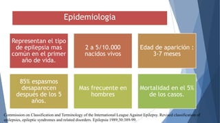Epidemiologia
Representan el tipo
de epilepsia mas
común en el primer
año de vida.
2 a 5/10.000
nacidos vivos
Edad de aparición :
3-7 meses
85% espasmos
desaparecen
después de los 5
años.
Mas frecuente en
hombres
Mortalidad en el 5%
de los casos.
Commission on Classification and Terminology of the International League Against Epilepsy. Revised classification of
epilepsies, epileptic syndromes and related disorders. Epilepsia 1989;30:389-99.
 