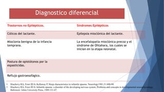 Diagnostico diferencial
Trastornos no Epilépticos. Síndromes Epilépticos
Cólicos del lactante. Epilepsia mioclónica del lactante.
Mioclonia benigna de la infancia
temprana.
La encefalopatía mioclónica precoz y el
síndrome de Ohtahara, los cuales se
inician en la etapa neonatal.
Postura de opistótonos por la
espasticidas.
Reflujo gastroesofágico.
• Hrachovy RA, Frost JD Jr, Kellaway P. Sleep characteristics in infantile spasms. Neurology1981;31:688-94.
• Hrachovy RA, Frost JD Jr. Infantile spasms: a disorder of the developing nervous system. Problems and concepts in developmental neurophysiology.
Baltimore: Johns University Press, 1989:131-47.
 
