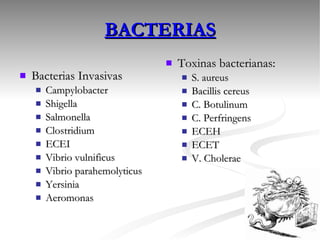 Bacterias Invasivas Campylobacter Shigella Salmonella Clostridium ECEI Vibrio vulnificus Vibrio parahemolyticus Yersinia Aeromonas Toxinas bacterianas: S. aureus Bacillis cereus C. Botulinum C. Perfringens ECEH ECET V. Cholerae BACTERIAS 