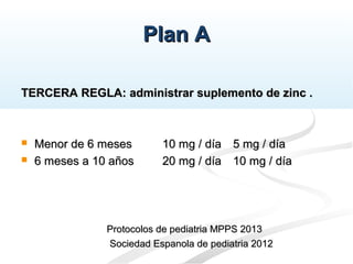 Plan APlan A
TERCERA REGLA: administrar suplemento de zinc .TERCERA REGLA: administrar suplemento de zinc .
 Menor de 6 mesesMenor de 6 meses 10 mg / día10 mg / día 5 mg / día5 mg / día
 6 meses a 10 años6 meses a 10 años 20 mg / día20 mg / día 10 mg / día10 mg / día
Protocolos de pediatria MPPS 2013Protocolos de pediatria MPPS 2013
Sociedad Espanola de pediatria 2012Sociedad Espanola de pediatria 2012
 