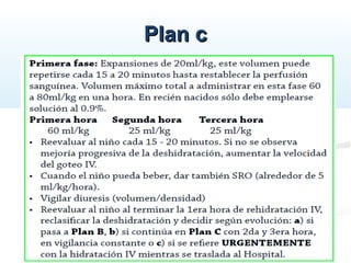 Plan cPlan c
 