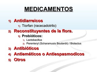 MEDICAMENTOSMEDICAMENTOS
1)1) AntidiarreicosAntidiarreicos
1)1) Tiorfan (racecadotrilo)Tiorfan (racecadotrilo)
2)2) Reconstituyentes de la flora.Reconstituyentes de la flora.
1)1) Probióticos:Probióticos:
1)1) LactobacillusLactobacillus
2)2) Perenteryl (Scharamusis Boulardii) / BiolactusPerenteryl (Scharamusis Boulardii) / Biolactus
3)3) AntibióticosAntibióticos
4)4) Antieméticos o AntiespasmodicosAntieméticos o Antiespasmodicos
5)5) OtrosOtros
 