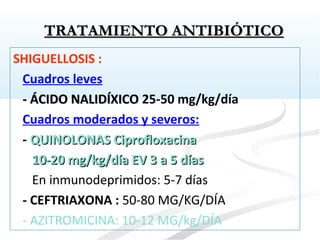 SHIGUELLOSIS :
Cuadros leves
- ÁCIDO NALIDÍXICO- ÁCIDO NALIDÍXICO 25-50 mg/kg/día
Cuadros moderados y severos:
- QUINOLONAS CiprofloxacinaQUINOLONAS Ciprofloxacina
10-20 mg/kg/día EV 3 a 5 días10-20 mg/kg/día EV 3 a 5 días
En inmunodeprimidos: 5-7 días
- CEFTRIAXONA : 50-80 MG/KG/DÍA
- AZITROMICINA: 10-12 MG/kg/DÍA
TRATAMIENTO ANTIBIÓTICOTRATAMIENTO ANTIBIÓTICO
 