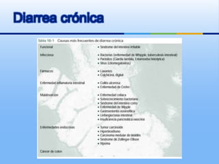 Diarrea crónica
 