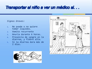 Transportar al niño a ver un médico si. . .
Signos Graves:
1. No puede o no quiere
tomar líquidos.
2. Vomito recurrente
3. Anuria durante 6 horas.
4. Presencia de sangre en la
diarrea, y fiebre alta.
5. Si la diarrea dura más de
2 días.
 