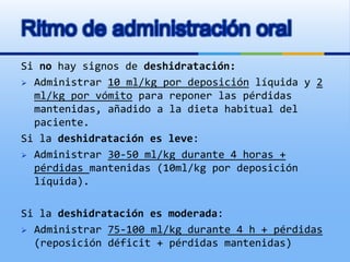 Ritmo de administración oral
Si no hay signos de deshidratación:
 Administrar 10 ml/kg por deposición líquida y 2
ml/kg por vómito para reponer las pérdidas
mantenidas, añadido a la dieta habitual del
paciente.
Si la deshidratación es leve:
 Administrar 30-50 ml/kg durante 4 horas +
pérdidas mantenidas (10ml/kg por deposición
líquida).
Si la deshidratación es moderada:
 Administrar 75-100 ml/kg durante 4 h + pérdidas
(reposición déficit + pérdidas mantenidas)
 
