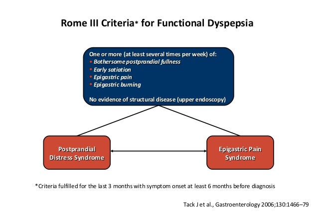 Functional Nausea Rome Ibs Definition Rome Criteria Functional Dyspepsia