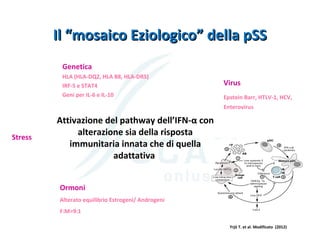 Il “mosaico Eziologico” della pSSIl “mosaico Eziologico” della pSS
Stress
Ormoni
Alterato equilibrio Estrogeni/ Androgeni
F:M=9:1
Genetica
HLA (HLA-DQ2, HLA B8, HLA-DR5)
IRF-5 e STAT4
Geni per IL-6 e IL-10
Virus
Epstein Barr, HTLV-1, HCV,
Enterovirus
Attivazione del pathway dell’IFN-α con
alterazione sia della risposta
immunitaria innata che di quella
adattativa
Yrjö T. et al. Modificato (2012)
 
