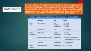 Tratamiento
Los dos pilares del tratamiento del dolor abdominal agudo son el
tratamiento etiológico y la analgesia. Determinados estudios clínicos
han concluido que la analgesia en niños con dolor abdominal agudo,
proporciona una reducción significativa del dolor sin afectar el
examen o la capacidad de identificar afecciones quirúrgicas.
 
