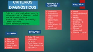 • Dolor abdominal localizado en punto de
Mcburney (unión de 1/3 externo con 2/3
internos entre espina iliaca)
anterosuperior derecha hasta ombligo
• Defensa abdominal
• Signos de irritación peritoneal
• Distermiaa
• Hipotensión
• Palpación de
masas
abdominales
• Signos
inflamatorios en
pared
abdominal
• Fiebre
• Dolor abdominal
difuso
• Menos
frecuentes:
• Dolor de FID
• Distensión
abdominal
• Rigidez
abdominal
• Masa abdominal
• Dolor en FID
• Defensa
muscular
involuntaria
• Fiebre
• Dolor FID que
refieren los
pacientes
• Signo de rebote en
común en casos de
perforación
 