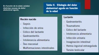 En función de la edad, existen
distintas causas de dolor
abdominal agudo.
 