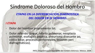 Síndrome Doloroso del Hombro
ETAPAS EN LA DIFERENCIACION DIAGNOSTICA
DEL DOLOR EN EL HOMBRO.

I ETAPA
- Dolor del hombro p...